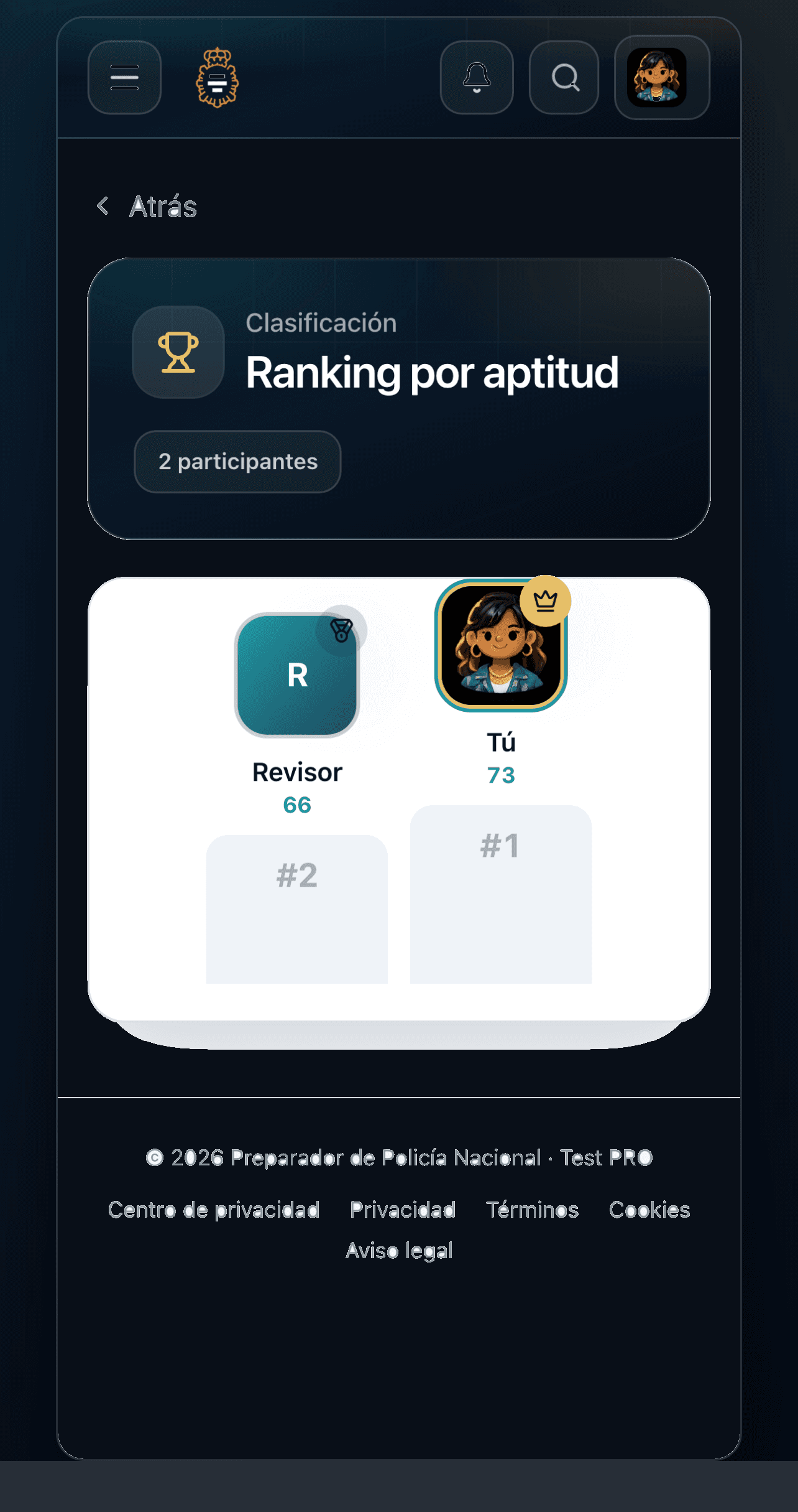 Ranking de opositores